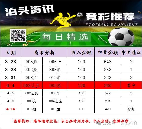 确保玩家始 确保玩家始